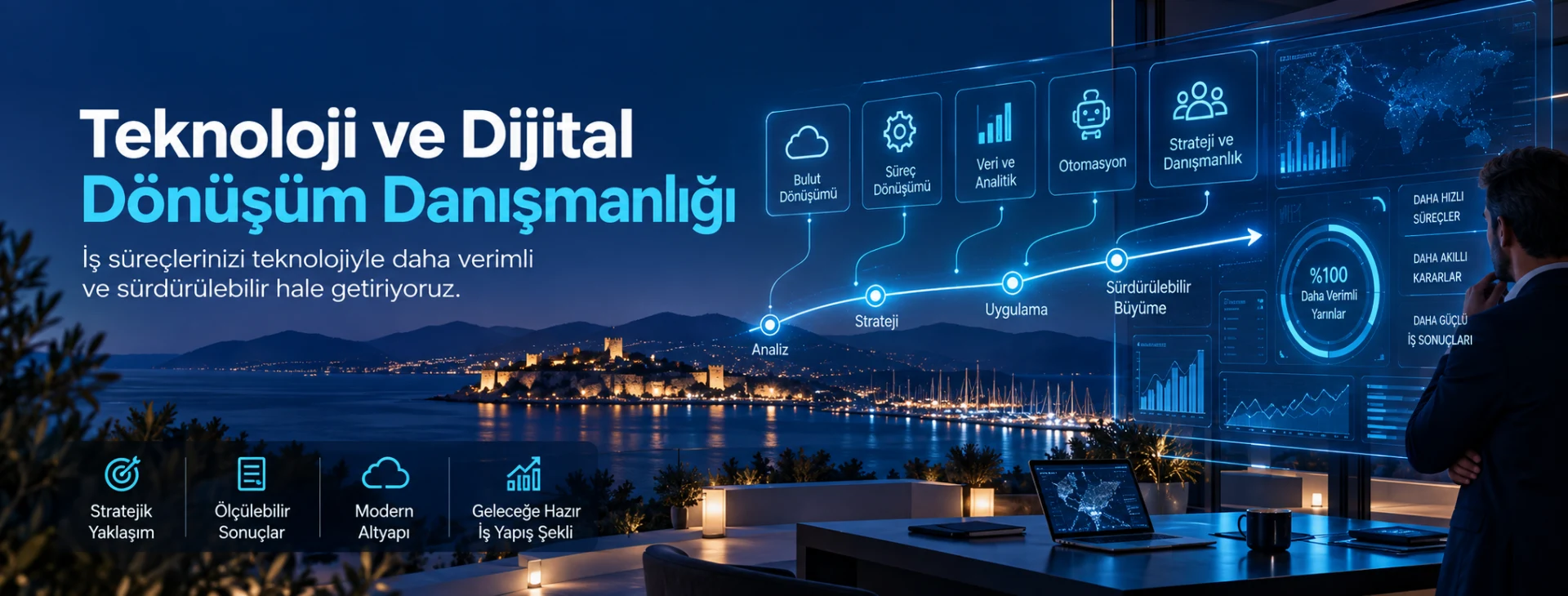 Teknoloji ve Dijital Dönüşüm Danışmanlığı — Bodrumlu.net hizmet bannerı