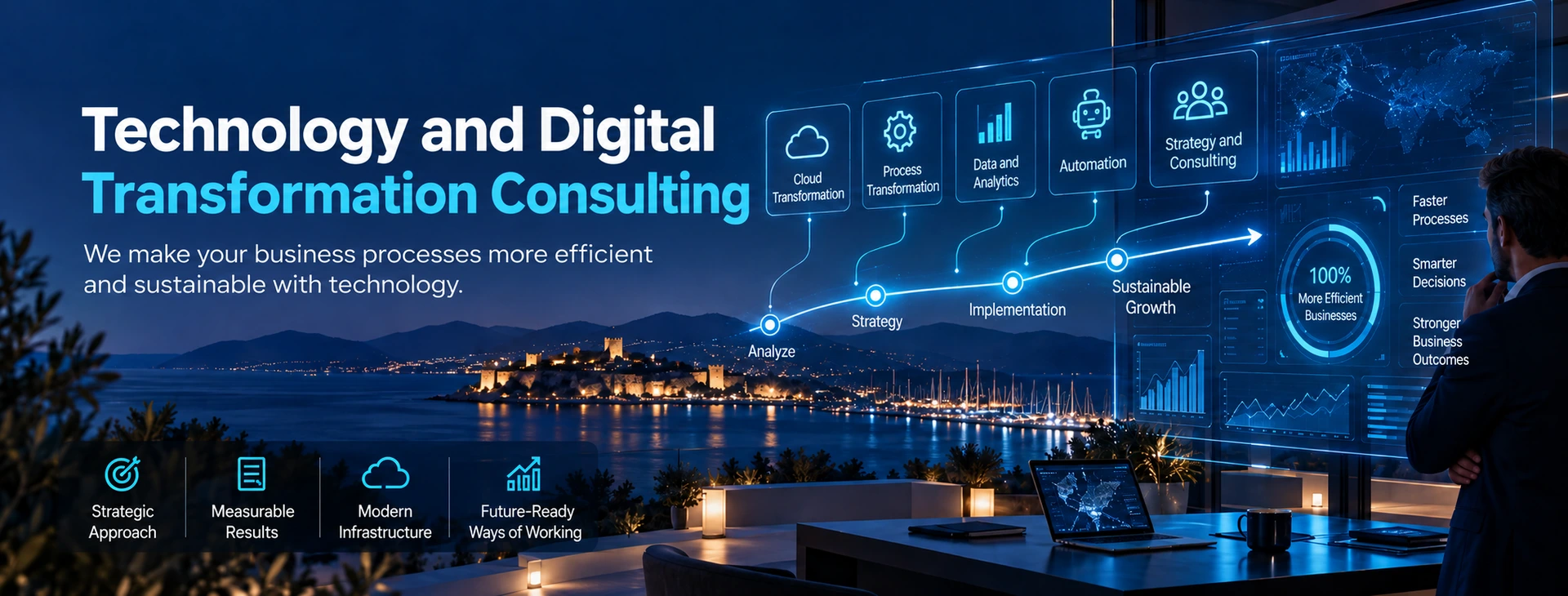 Technology & Digital Transformation Consulting — Bodrumlu.net service banner
